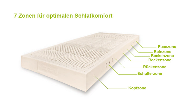 Einzelstück - Naturlatexmatratze 'Natura Top Seven' 7 Liege-Zonen 15 cm Stärke 160x200 medium nickistepp