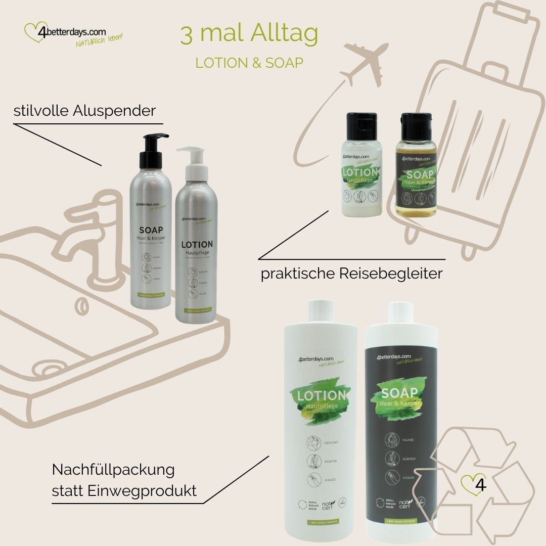 Pflege-Set  natürliche Lotion | 30 ml + 250 ml + 1 L | 3-teilig | für Körper, Gesicht & Hand | Refill-Hautpflege | für Groß und Klein | für Bad und Beauty Bag | Made in Austria