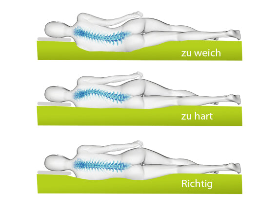Naturlatexmatratze 'Natura Top Seven'  7 Liege-Zonen 15 cm Stärke 80x200 weich doppeljerseystepp